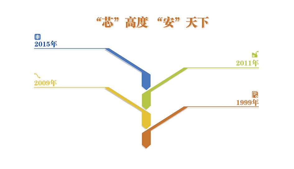 平板電腦充電車